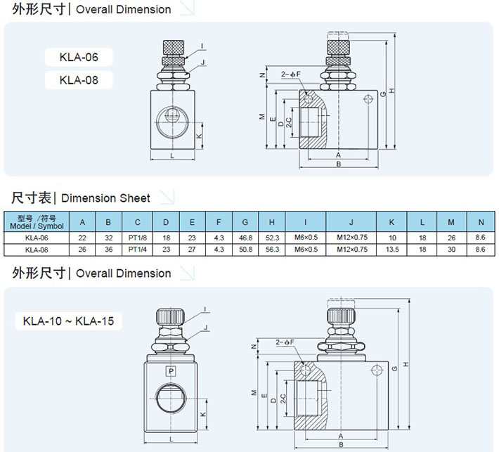 RESTRICTIVE VALVE